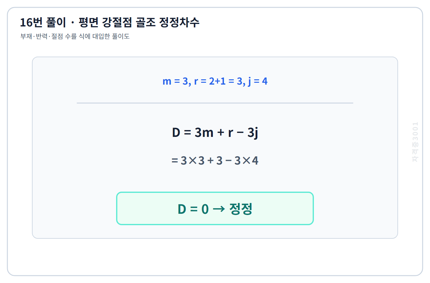토목기사 필기 모의고사 부재수 3·반력수 3·절점수 4를 정정차수 식에 대입해 D가 0임을 표시한 자격증3001 워터마크 적용 풀이도