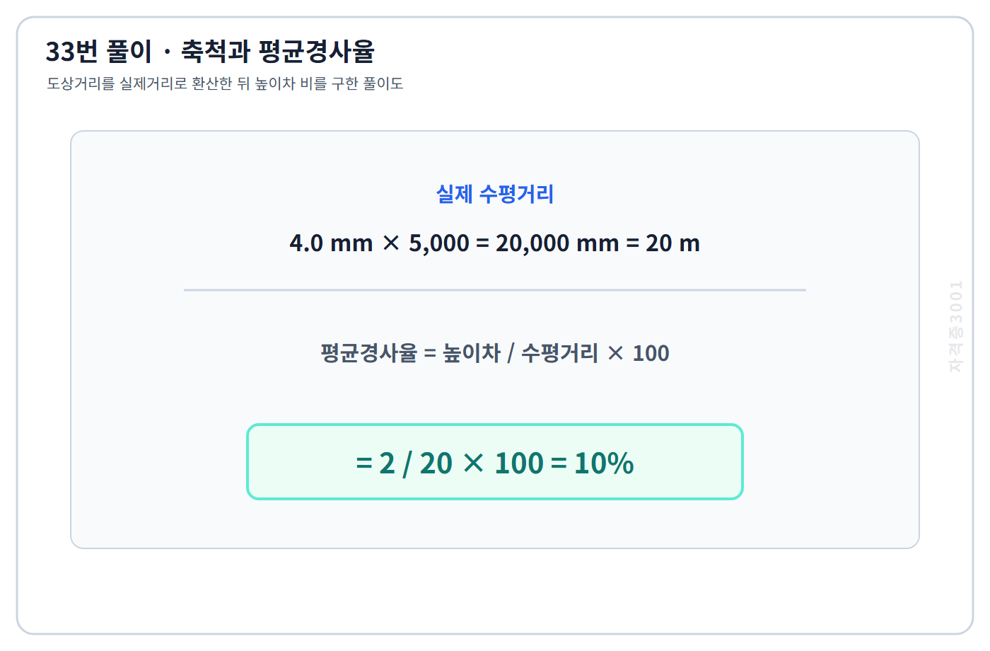 토목기사 필기 모의고사 도상거리 4밀리미터를 실제 20미터로 환산해 평균경사율 10퍼센트를 구한 자격증3001 워터마크 적용 풀이도