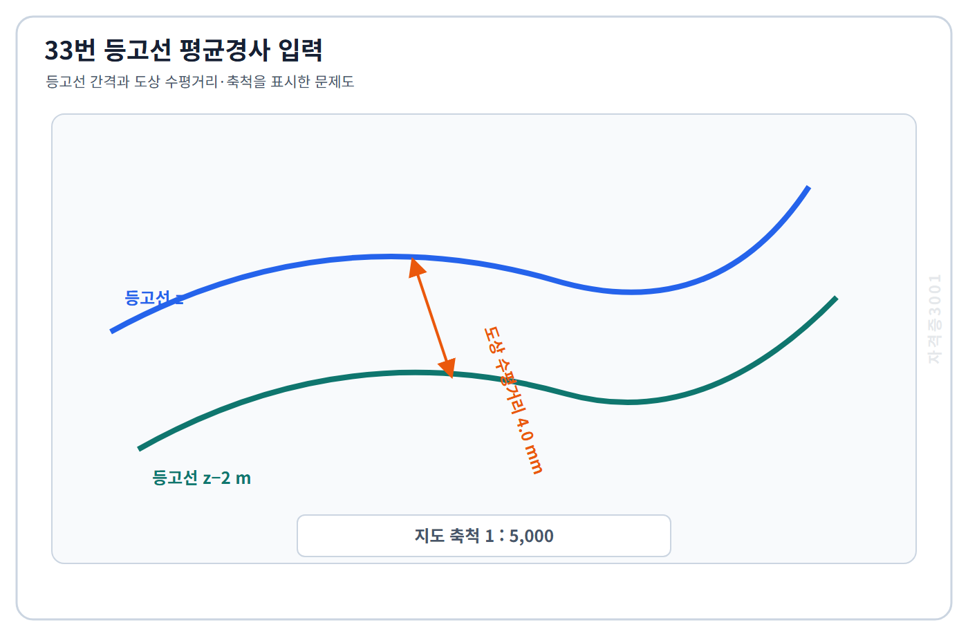 토목기사 필기 모의고사 2미터 간격의 두 등고선과 도상 수평거리 4밀리미터 및 축척 1대5000을 표시한 자격증3001 워터마크 적용 문제도