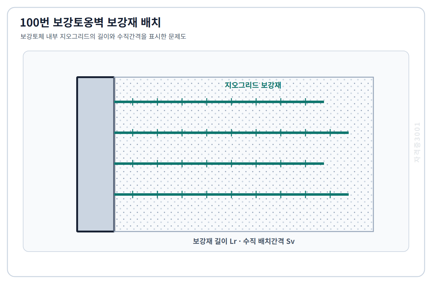 토목기사 필기 모의고사 보강토체 내부 지오그리드의 보강길이와 수직 배치간격을 표시한 자격증3001 워터마크 적용 문제도