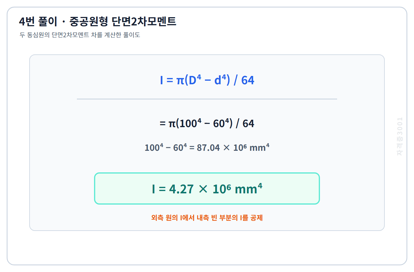 토목기사 필기 모의고사 외측 원과 내측 빈 원의 단면2차모멘트 차를 계산해 4.27 곱하기 10의 6승 밀리미터4제곱을 구한 자격증3001 워터마크 적용 풀이도
