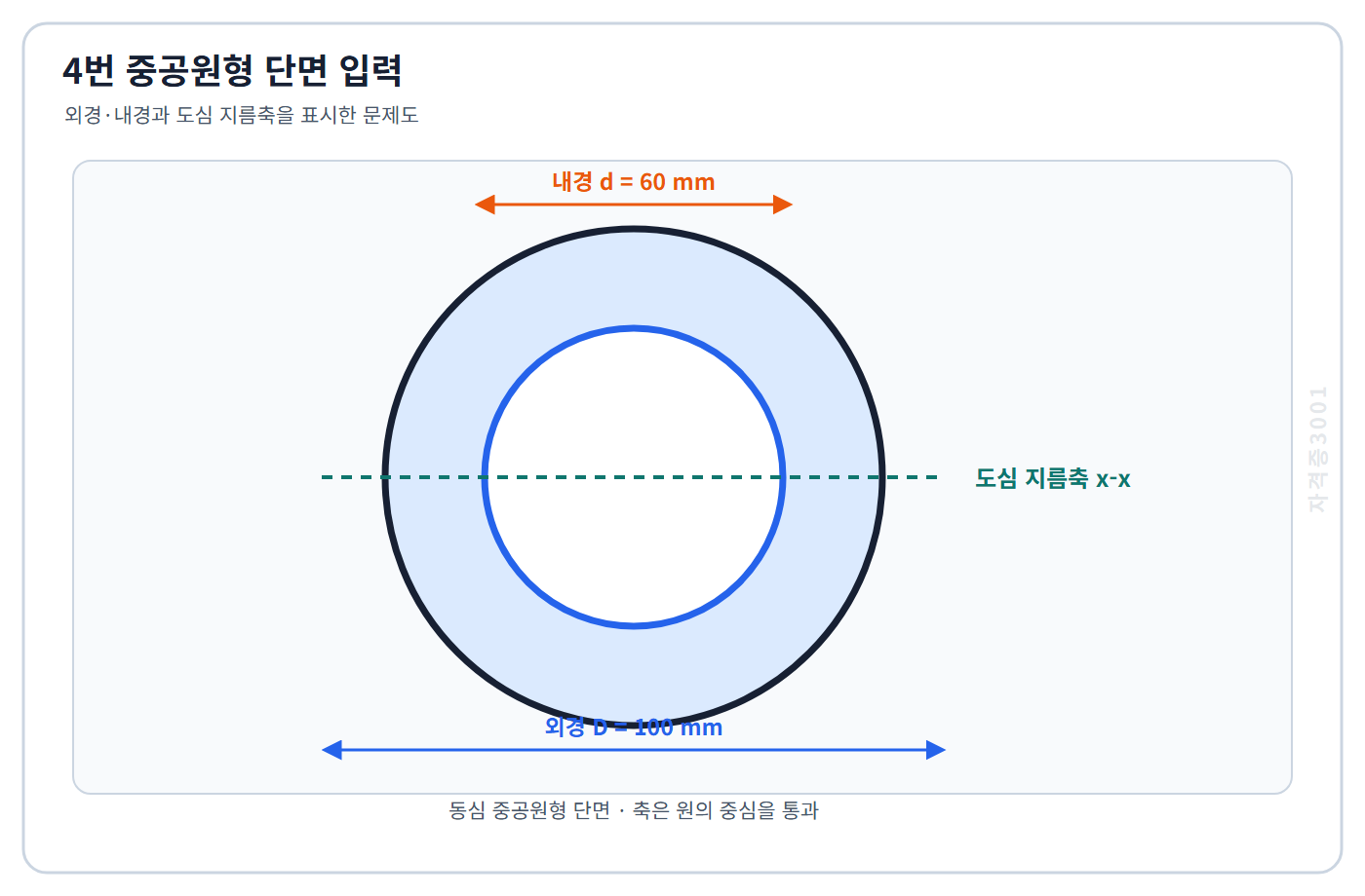 토목기사 필기 모의고사 외경 100밀리미터와 내경 60밀리미터인 동심 중공원형 단면과 도심 지름축을 표시한 자격증3001 워터마크 적용 문제도