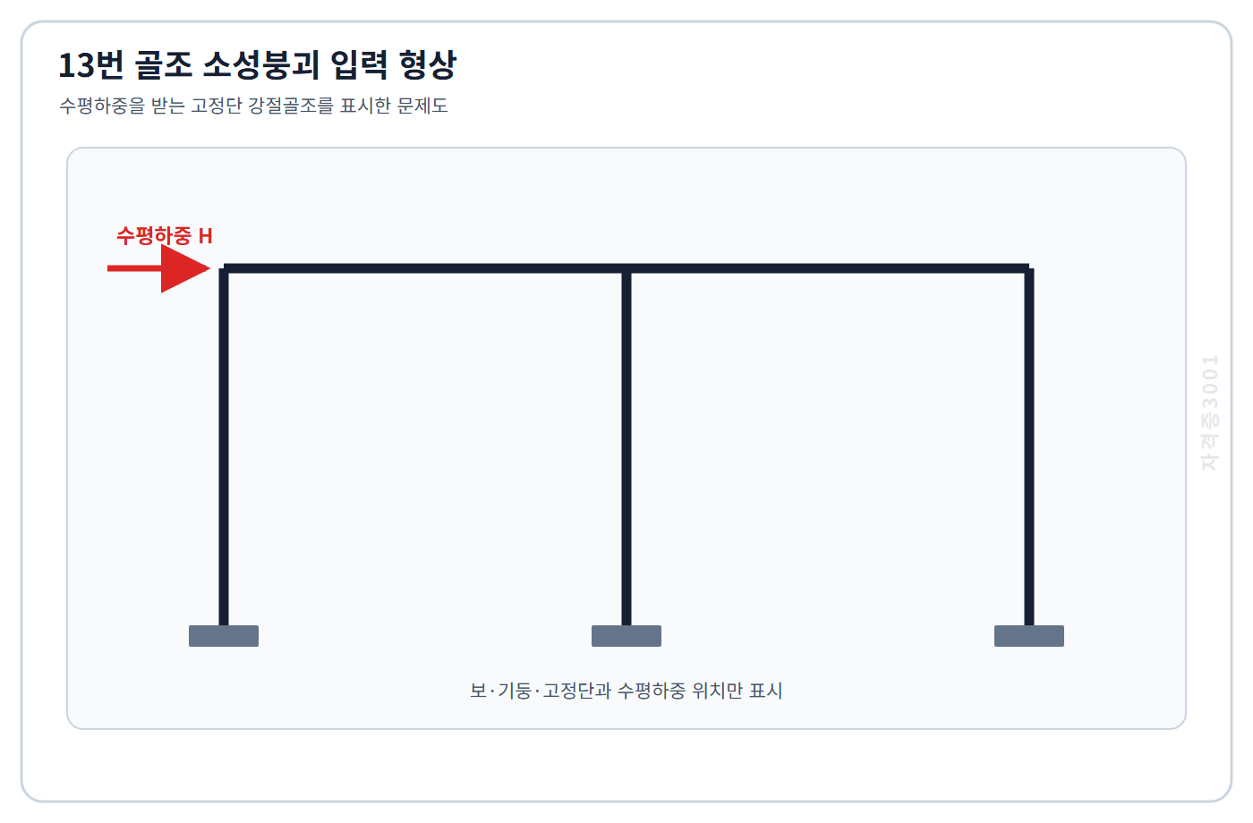 토목기사 필기 모의고사 수평하중을 받는 보·기둥 고정단 강절골조 형상을 표시한 자격증3001 워터마크 적용 문제도