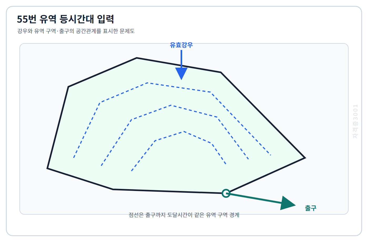 토목기사 필기 모의고사 유효강우를 받는 유역의 등시간대 구역 경계와 출구 위치를 표시한 자격증3001 워터마크 적용 문제도