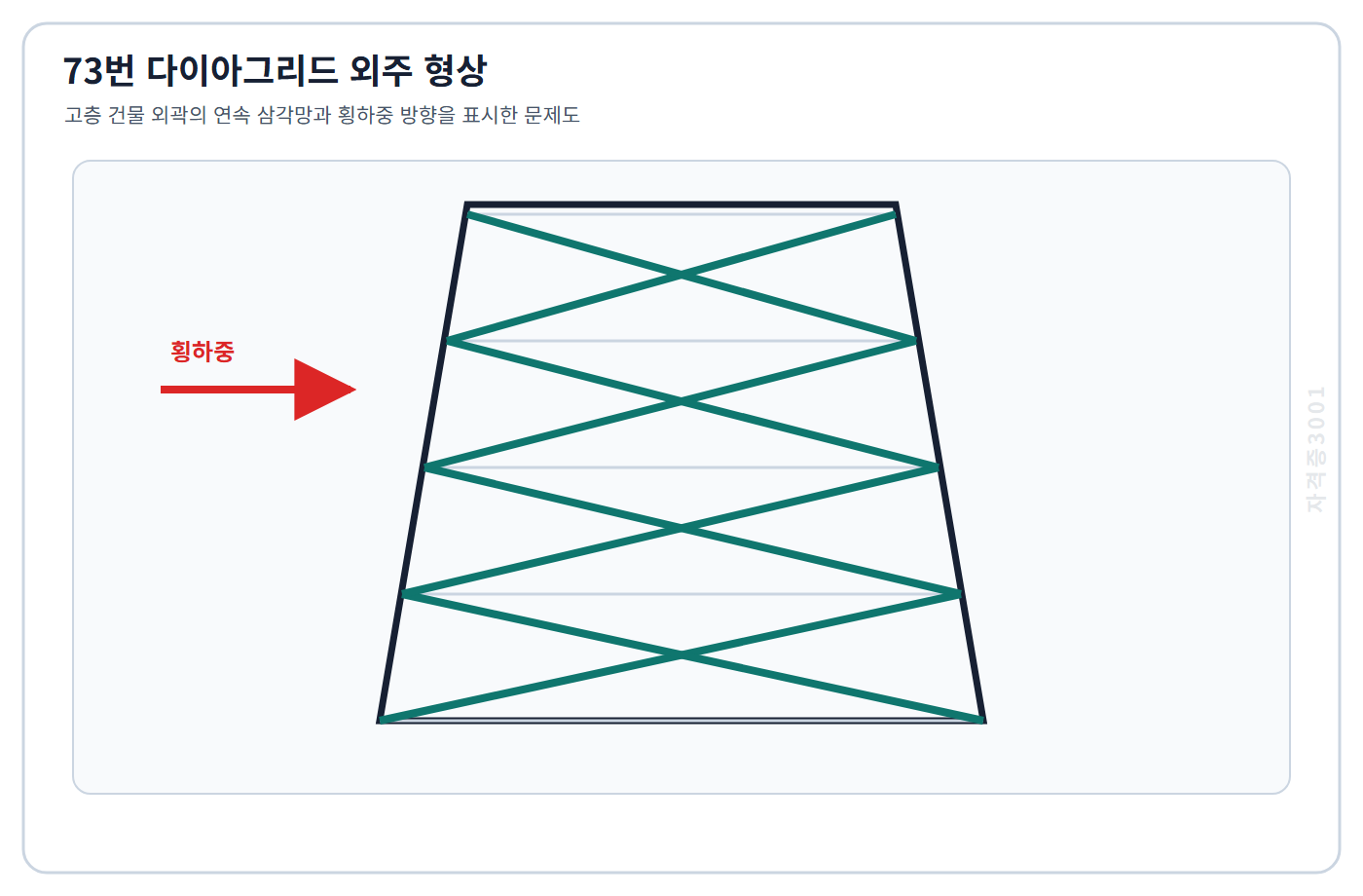토목기사 필기 모의고사 고층 건물 외곽의 연속 삼각 다이아그리드와 횡하중 방향을 표시한 자격증3001 워터마크 적용 문제도