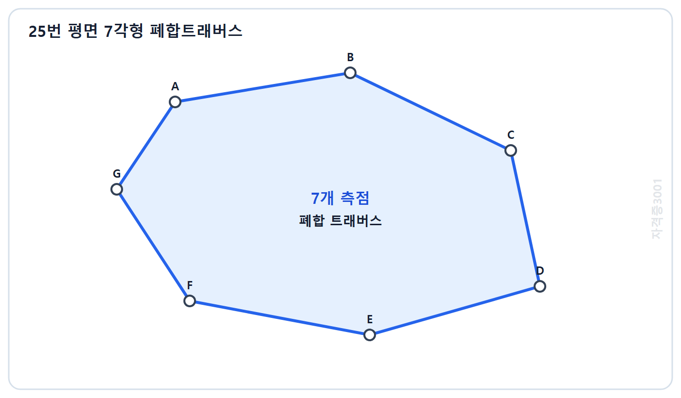 토목기사 필기 모의고사 자격증3001 워터마크 적용 문제도: 일곱 측점이 순서대로 연결되어 닫힌 평면 7각형 트래버스