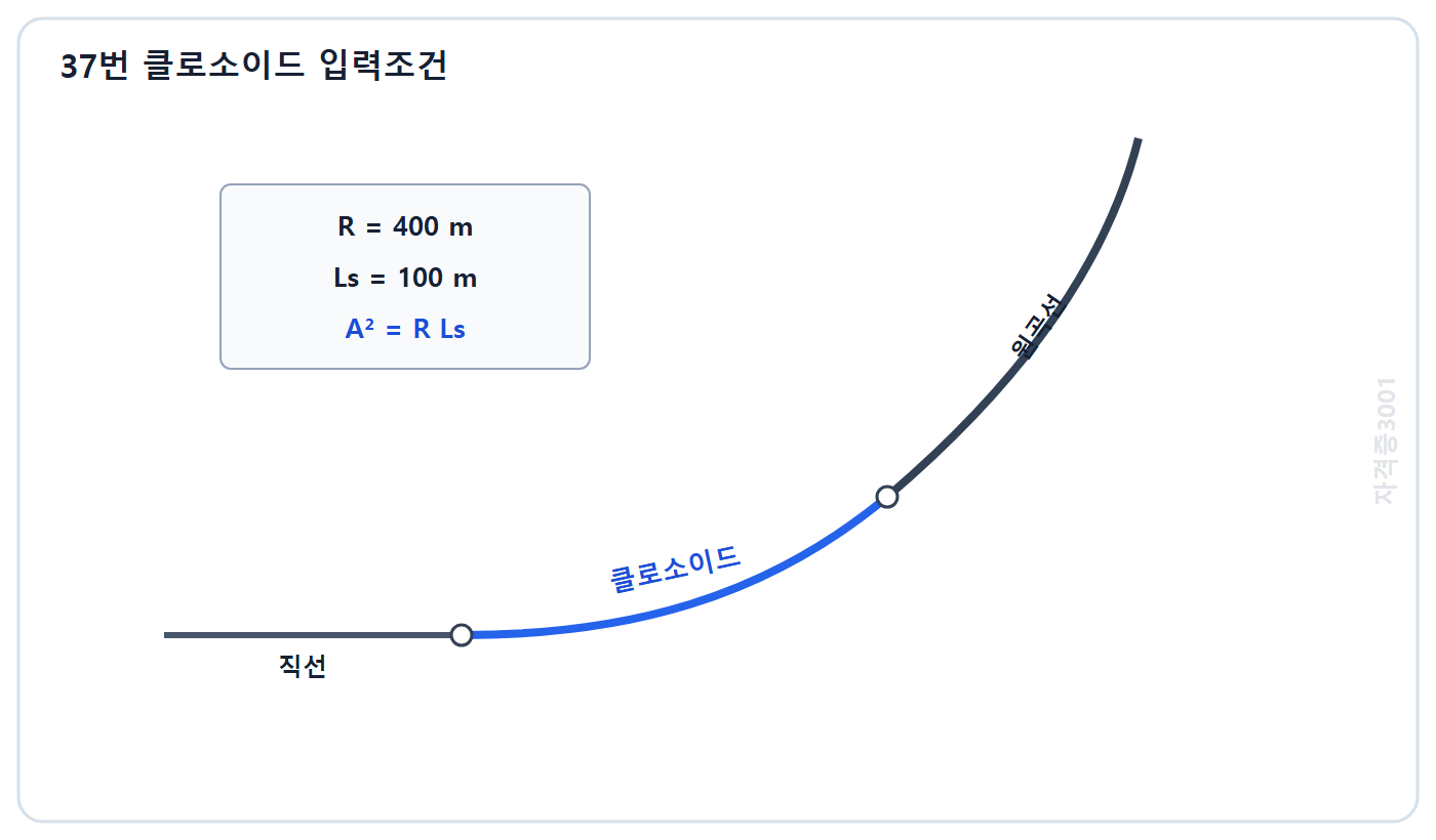 토목기사 필기 모의고사 자격증3001 워터마크 적용 문제도: 반지름 400미터 원곡선과 길이 100미터 완화곡선을 잇는 클로소이드 입력조건