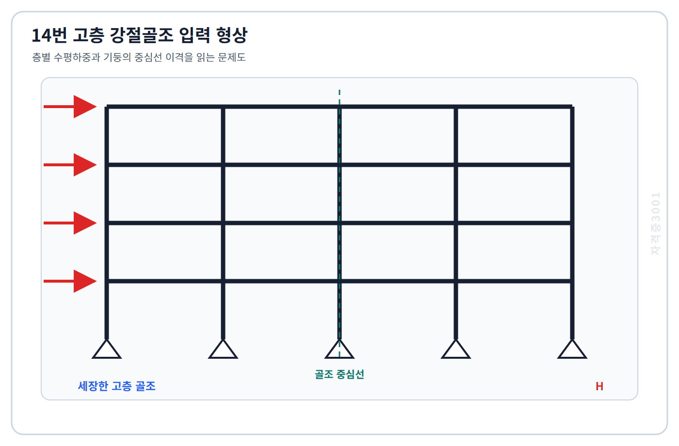 토목기사 필기 모의고사 세장한 4층 강절골조의 층별 수평하중과 기둥의 중심선 이격을 표시한 자격증3001 워터마크 적용 문제도