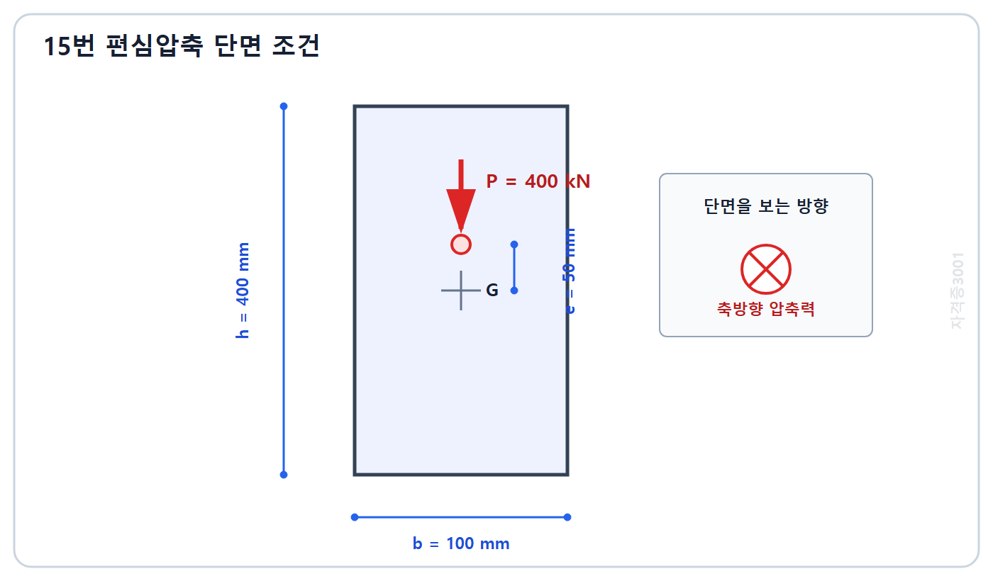 토목기사 필기 모의고사 자격증3001 워터마크 적용 문제도: 폭 100밀리미터 높이 400밀리미터 기둥 단면에서 도심보다 높이 방향으로 50밀리미터 편심된 압축력 위치