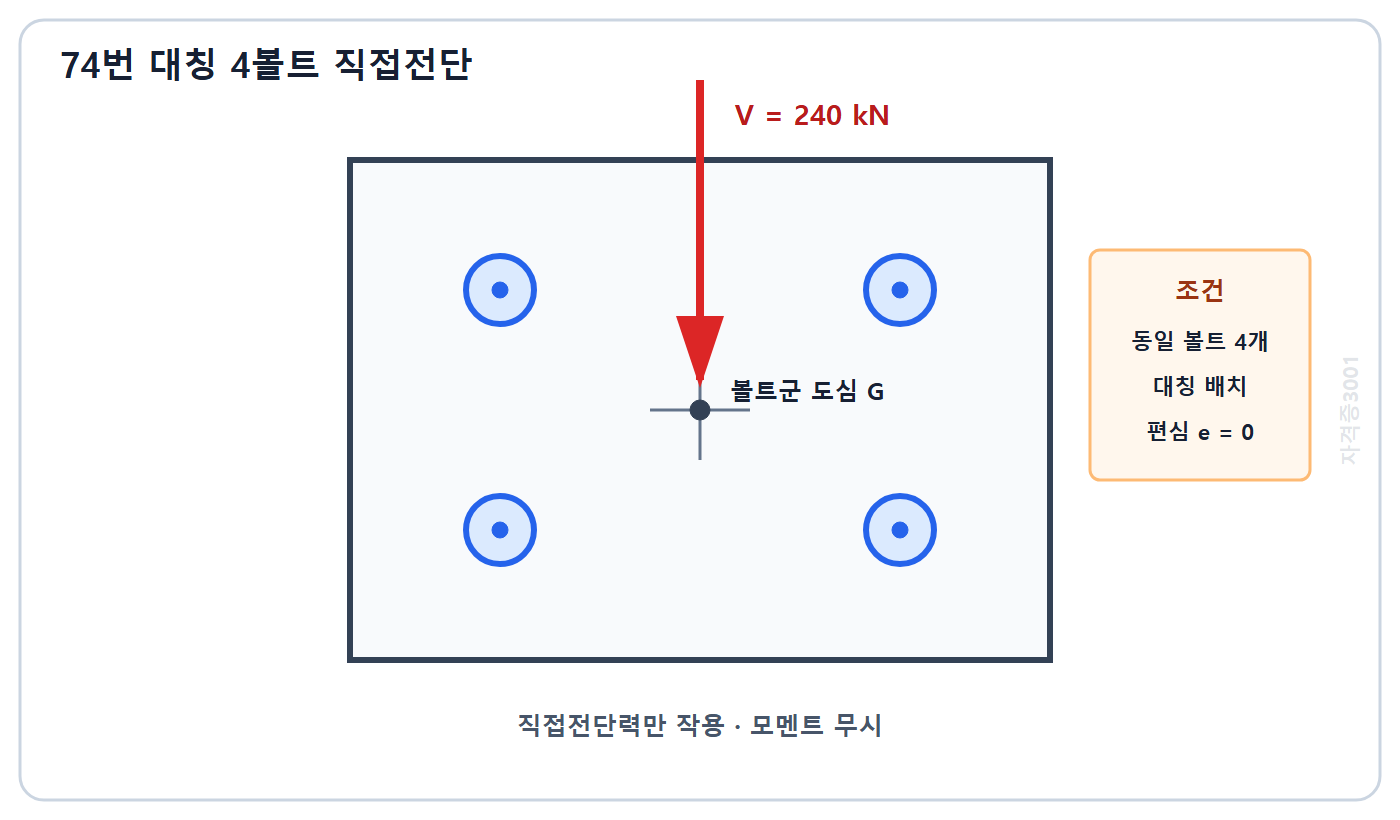 토목기사 필기 모의고사 자격증3001 워터마크 적용 문제도: 도심에 240킬로뉴턴 직접전단력이 작용하는 대칭 4볼트 접합부