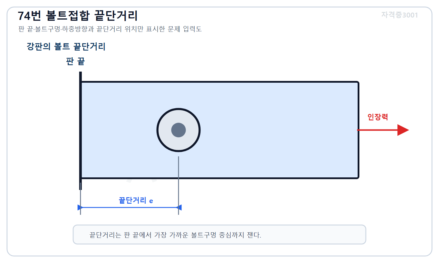 토목기사 필기 모의고사 자격증3001 워터마크 적용 문제도로, 인장력을 받는 강판 끝과 볼트구멍 중심 사이의 끝단거리 위치를 표시한 접합 상세