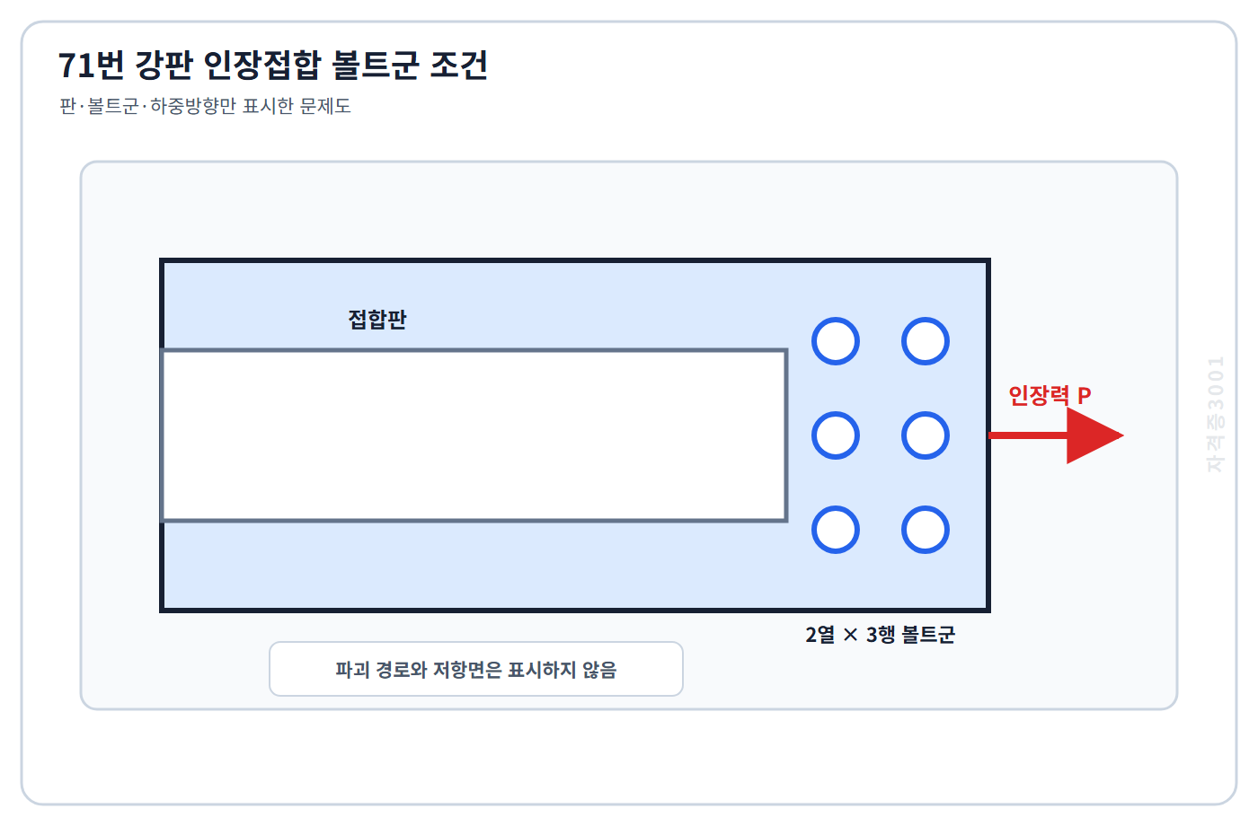 토목기사 필기 모의고사 인장접합판과 2열 3행 볼트군 및 하중방향을 표시하고 파괴경로는 숨긴 자격증3001 워터마크 적용 문제도