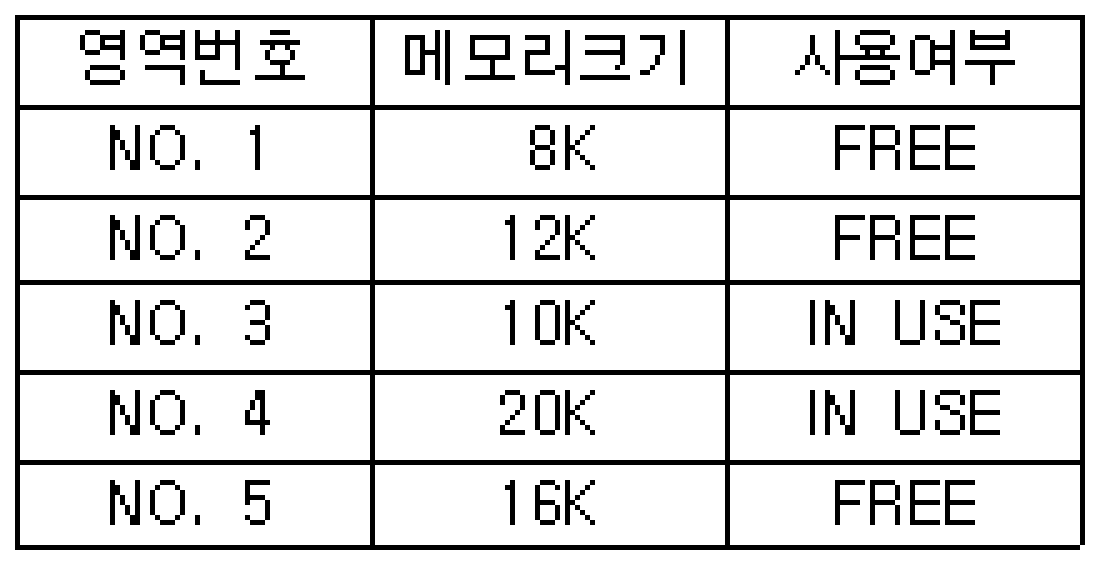 정보처리기사 필기 기출문제 정보처리기사 필기 2015년 1회 49번 문항 조건 자료