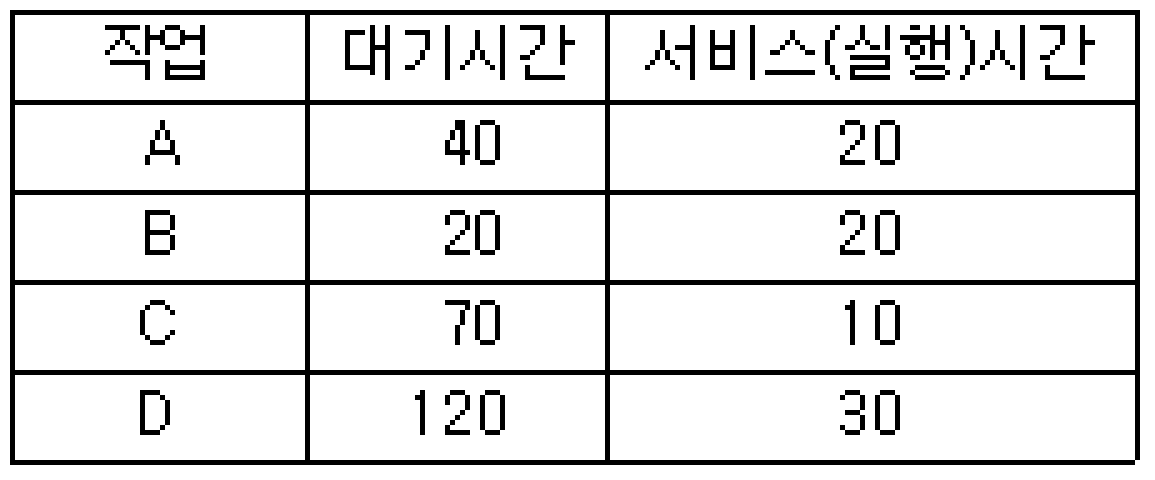 정보처리기사 필기 기출문제 정보처리기사 필기 2015년 1회 50번 문항 조건 자료