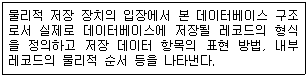 정보처리기사 필기 기출문제 정보처리기사 필기 2015년 2회 14번 문항 조건 자료