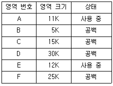 정보처리기사 필기 기출문제 정보처리기사 필기 2015년 2회 44번 문항 조건 자료