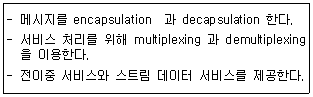 정보처리기사 필기 2015년 2회 96번 문항 조건 자료