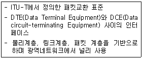 정보처리기사 필기 2015년 2회 97번 문항 조건 자료