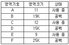 정보처리기사 필기 기출문제 정보처리기사 필기 2015년 3회 47번 문항 조건 자료
