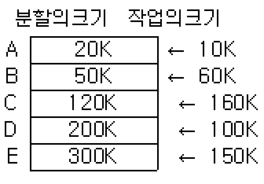 정보처리기사 필기 2016년 1회 51번 문항 조건 자료