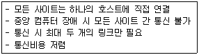 정보처리기사 필기 2016년 2회 54번 문항 조건 자료