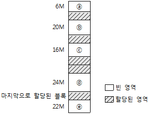 정보처리기사 필기 2016년 3회 58번 문항 조건 자료
