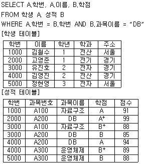 정보처리기사 필기 기출문제 정보처리기사 필기 2017년 1회 2번 문항 조건 자료