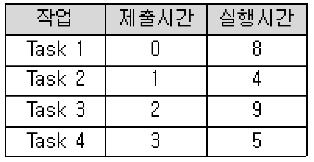 정보처리기사 필기 2017년 1회 41번 문항 조건 자료