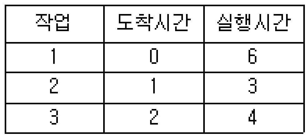 정보처리기사 필기 2017년 2회 49번 문항 조건 자료