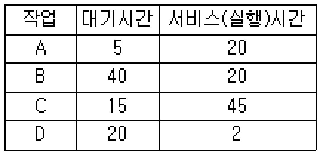 정보처리기사 필기 2017년 2회 59번 문항 조건 자료