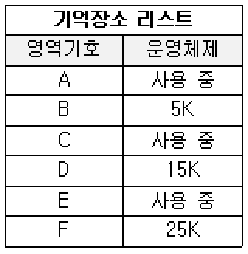 정보처리기사 필기 기출문제 정보처리기사 필기 2017년 3회 46번 문항 조건 자료