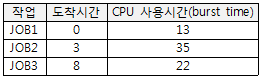 정보처리기사 필기 2017년 3회 58번 문항 조건 자료