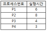정보처리기사 필기 2017년 3회 60번 문항 조건 자료