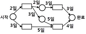 정보처리기사 필기 2017년 3회 79번 문항 조건 자료