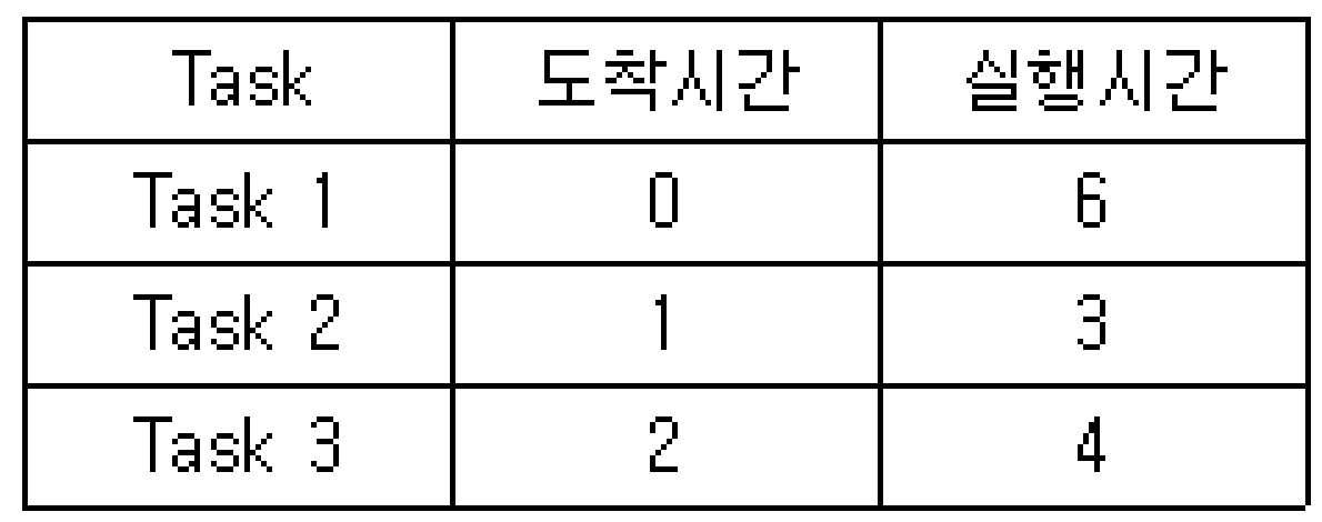 정보처리기사 필기 기출문제 정보처리기사 필기 2018년 1회 44번 문항 조건 자료