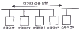 정보처리기사 필기 2018년 1회 82번 문항 조건 자료