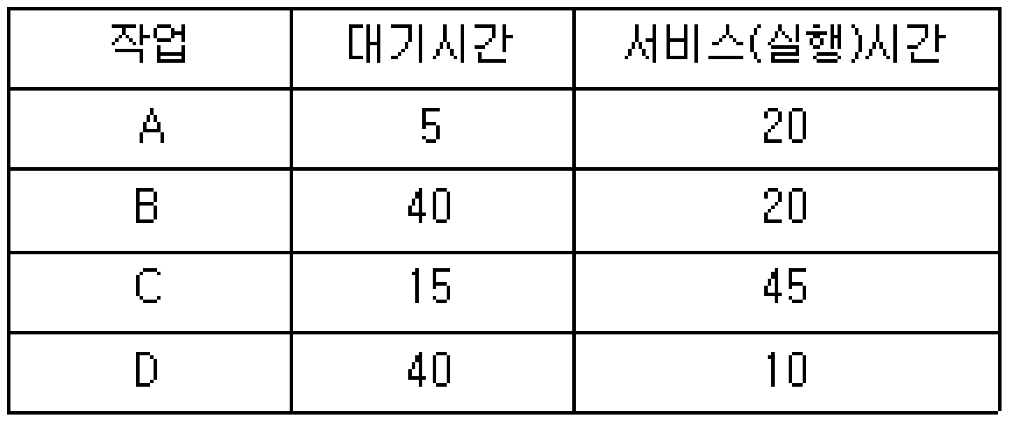 정보처리기사 필기 2018년 2회 42번 문항 조건 자료