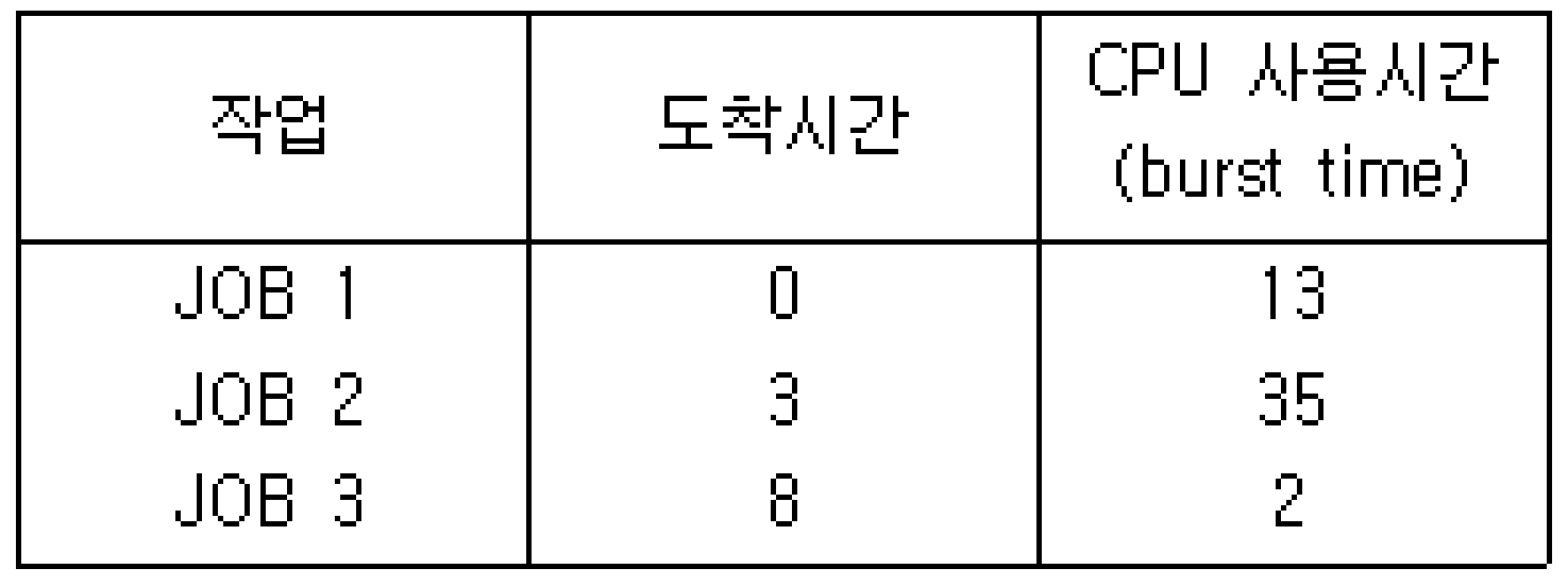 정보처리기사 필기 2018년 2회 45번 문항 조건 자료