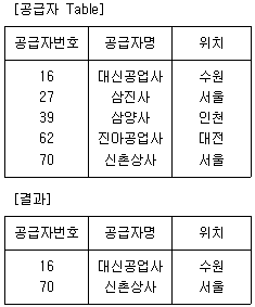 정보처리기사 필기 기출문제 정보처리기사 필기 2018년 3회 14번 문항 조건 자료