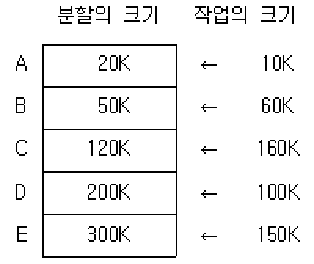 정보처리기사 필기 2018년 3회 45번 문항 조건 자료