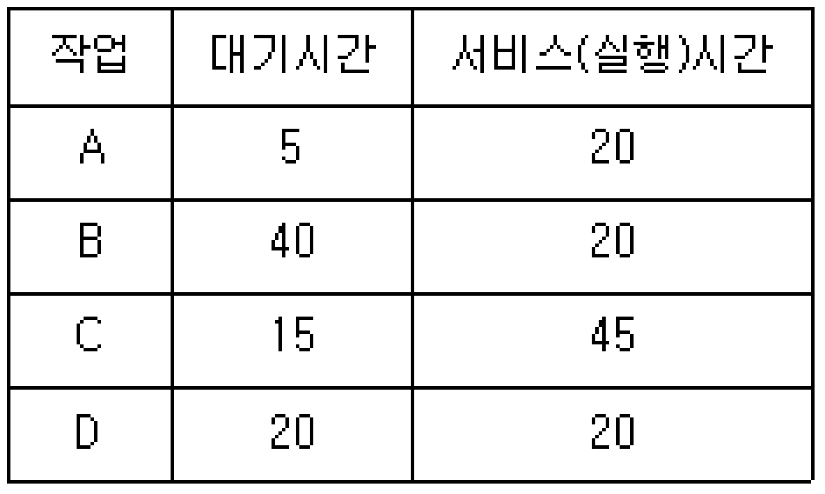 정보처리기사 필기 2018년 3회 53번 문항 조건 자료