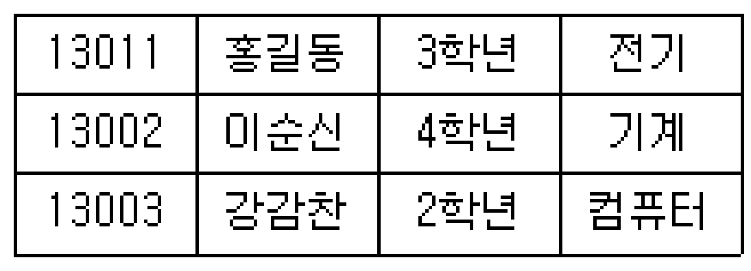 정보처리기사 필기 기출문제 정보처리기사 필기 2019년 1회 2번 문항 조건 자료