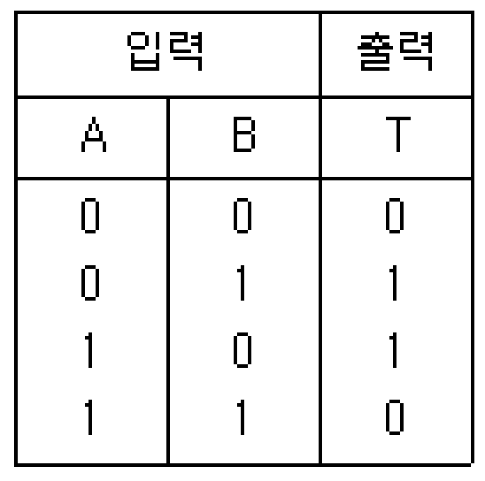 정보처리기사 필기 기출문제 정보처리기사 필기 2019년 1회 26번 문항 조건 자료