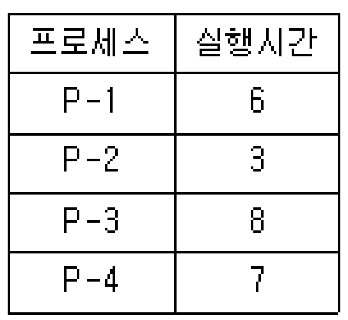 정보처리기사 필기 2019년 1회 47번 문항 조건 자료