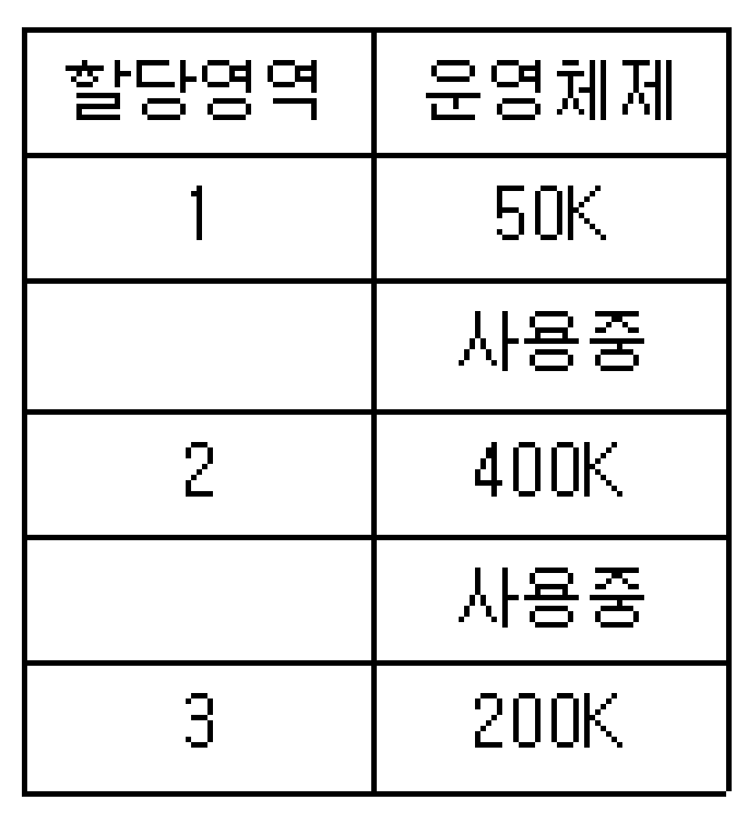 정보처리기사 필기 2019년 1회 53번 문항 조건 자료