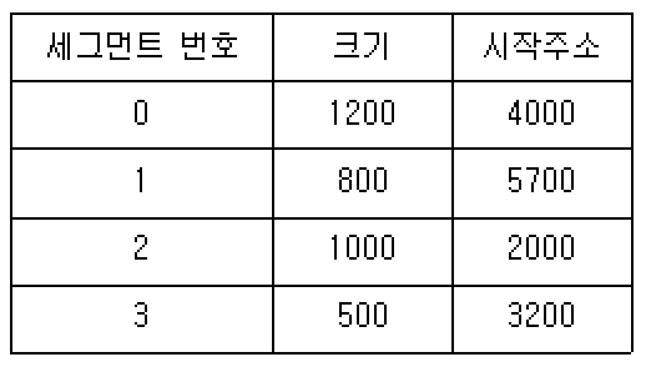 정보처리기사 필기 2019년 2회 49번 문항 조건 자료