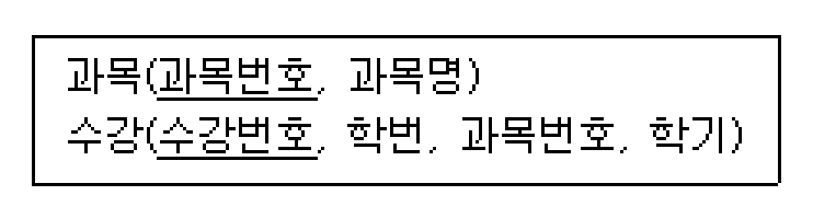 정보처리기사 필기 기출문제 정보처리기사 필기 2020년 1·2회 42번 문항 조건 자료