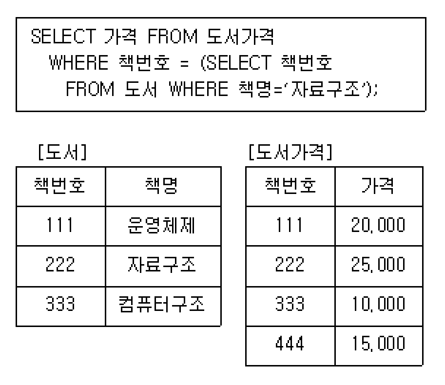 정보처리기사 필기 기출문제 정보처리기사 필기 2020년 1·2회 45번 문항 조건 자료