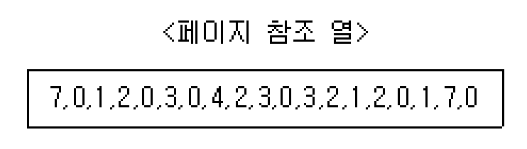 정보처리기사 필기 2020년 1·2회 77번 문항 조건 자료