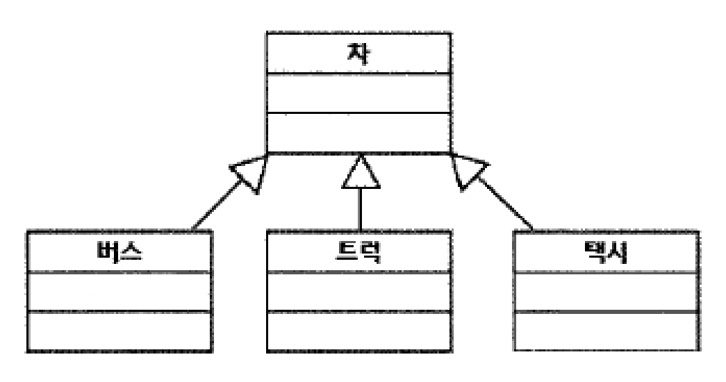 정보처리기사 필기 기출문제 정보처리기사 필기 2020년 3회 14번 문항 조건 자료